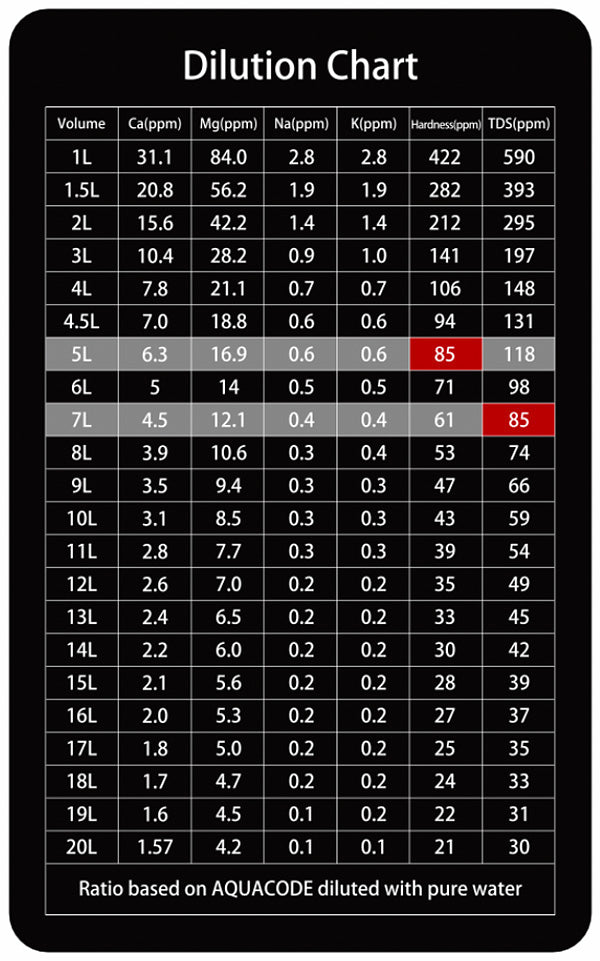 AQUACODE Coffee Brewing Water burntbutter barista studio
